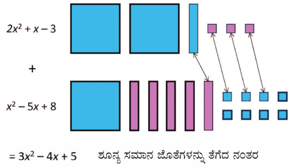 Algebra-tiles-4