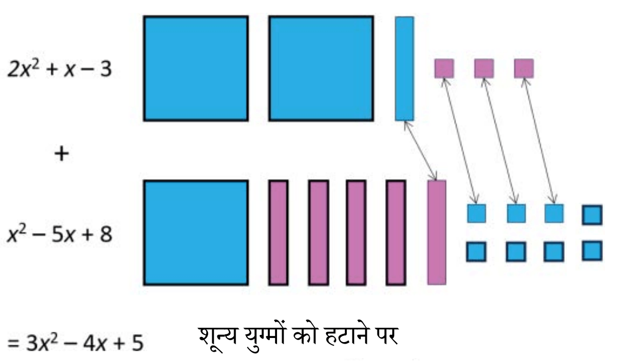 Algebra-tiles-4
