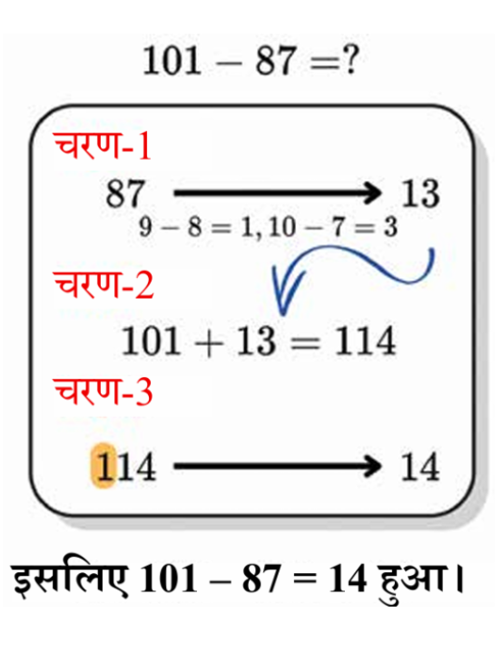 गणितीय पैटर्नों की खोज : शॉर्टकट्स के पीछे के तर्क