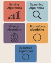 Understanding Different Types of Algorithms