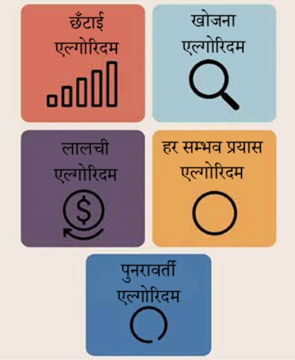 विभिन्न तरह की एल्गोरिदम को समझना
