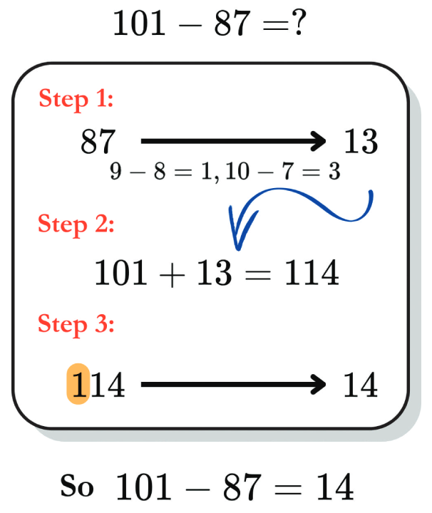 The Hidden Logic of Shortcuts-Unlocking Mathematical Patterns