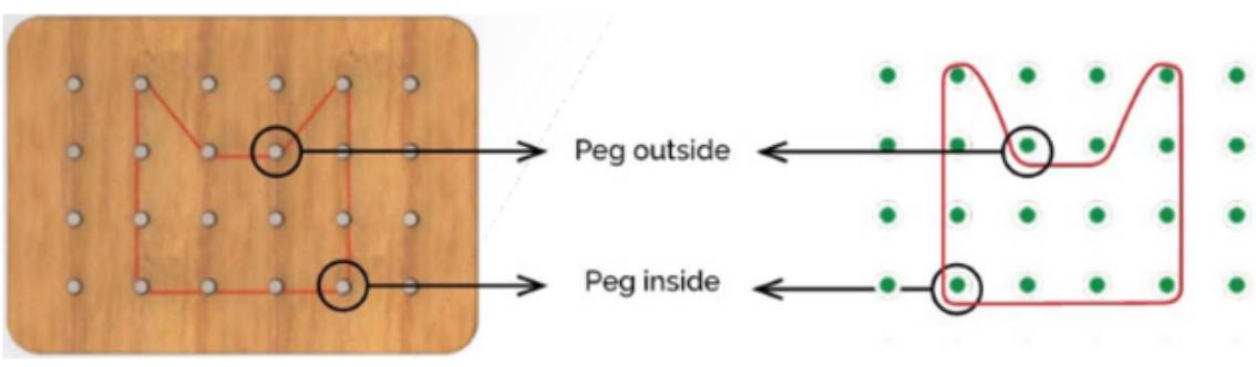 Manipulative Review fig 2