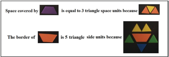 Rangometry fig 12