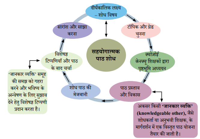 Teaching Mathematics fig-5