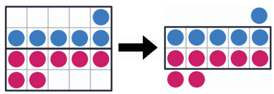 Ten-frames fig 5