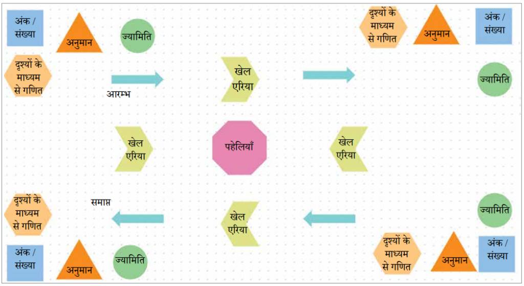 राष्ट्रीय गणित दिवस