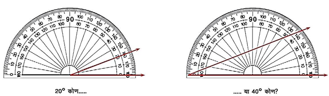 Viewpoints Angles fig 1