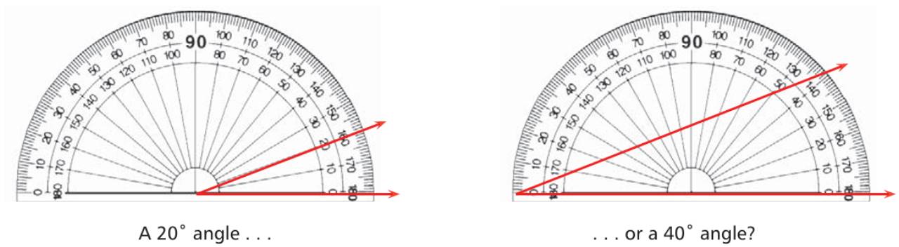 Viewpoints Angles fig 1