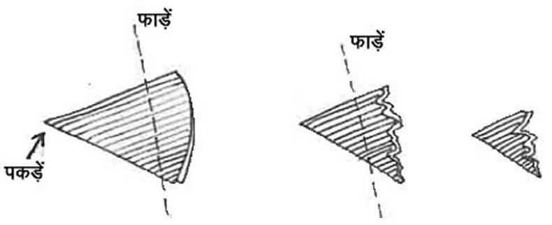 Viewpoints Angles fig 3