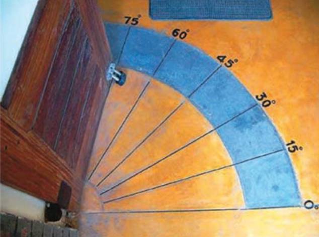 Viewpoints: Angles and Demons