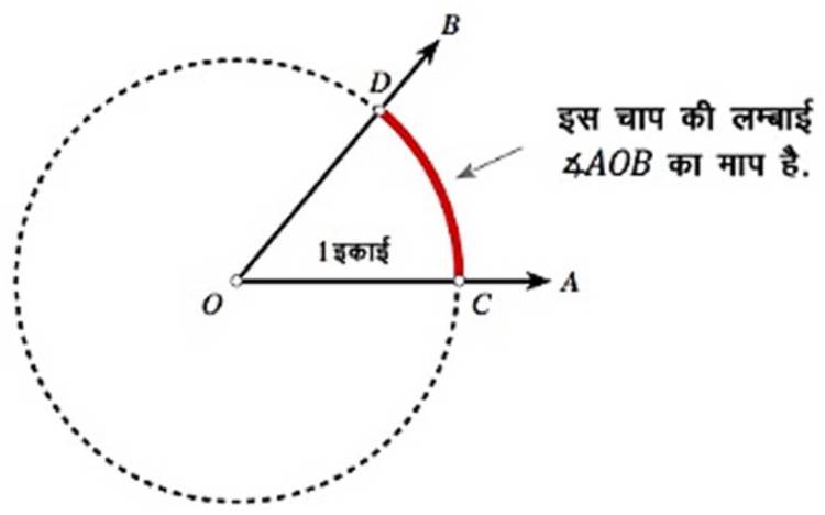 Viewpoints Angles fig9