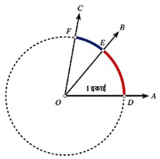 Viewpoints Angles-fig-9