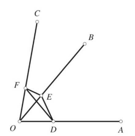 Viewpoints Angles fig7