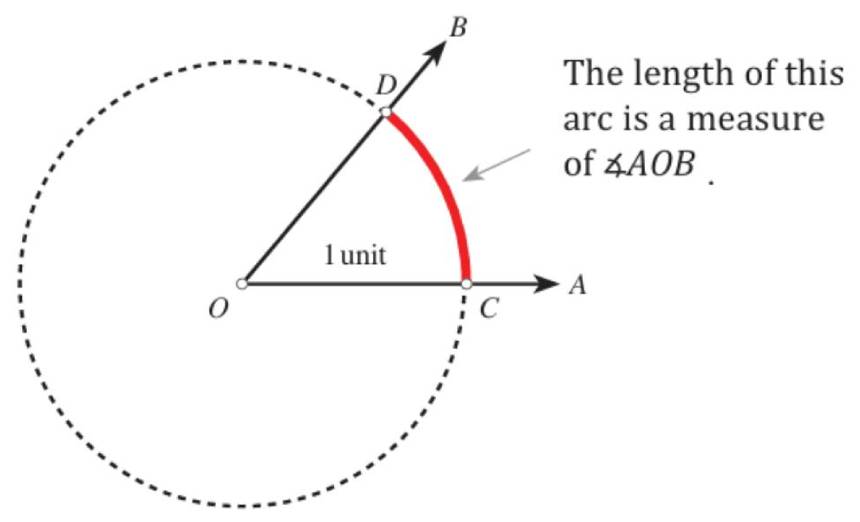 Viewpoints Angles fig9