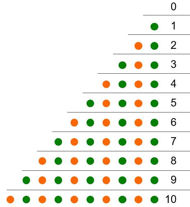 counters-fig-1