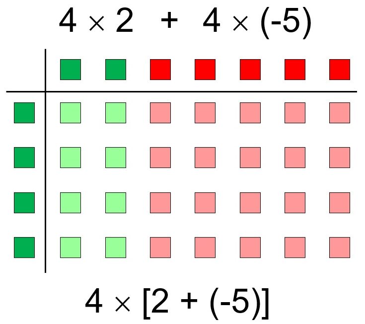 counters-fig-11