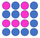 Review: Counters