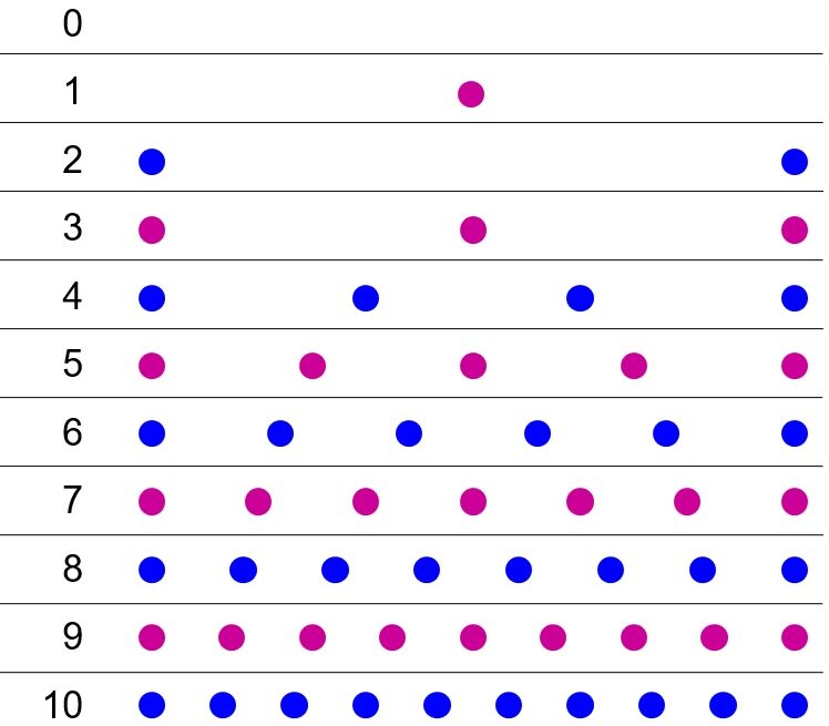 counters-fig-2