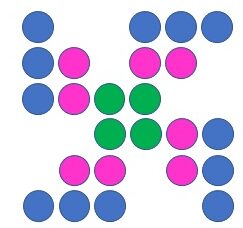 counters-fig-3
