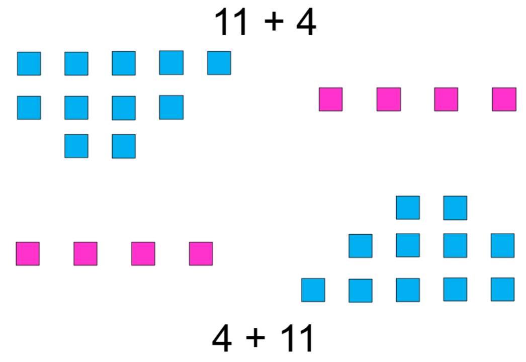 counters-fig-5