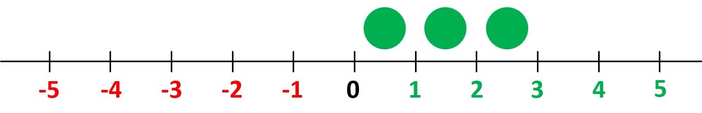 counters-fig-7