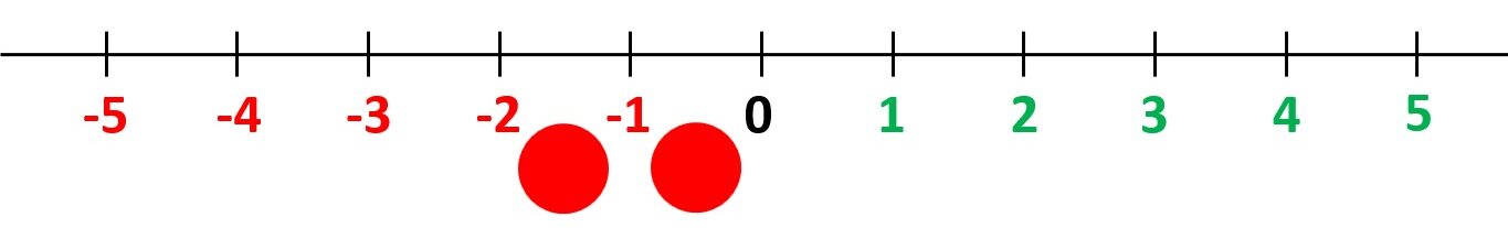 counters-fig-8