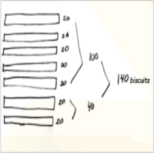 Making Summative fig-1-a