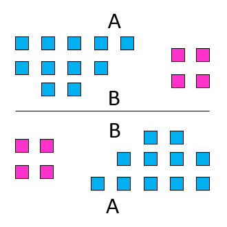Exploring Properties of Addition with Whole Numbers and Fractions