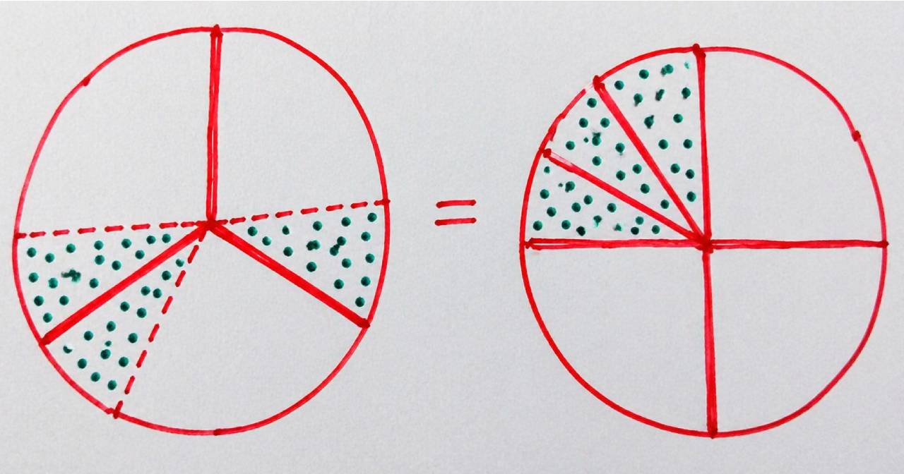 Making Sense of Adding Unlike Fractions