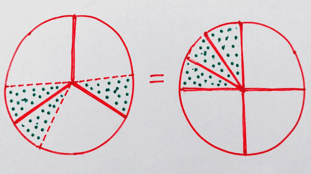 Making Sense of Adding Unlike Fractions