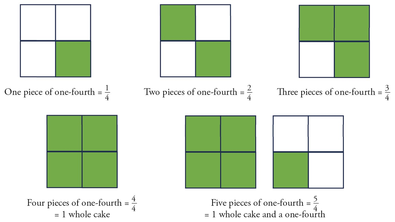 The Tricky Truth fig 3
