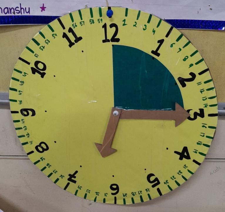 Turning the Hands of Time fig 3a