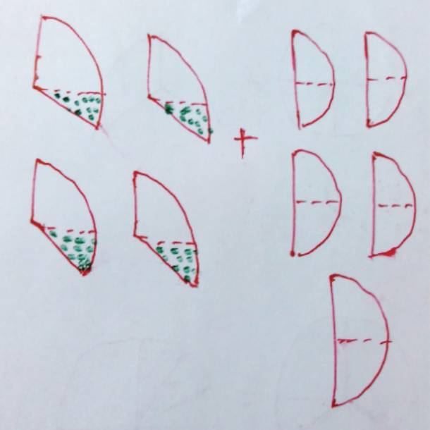Unlike-fractions fig 1