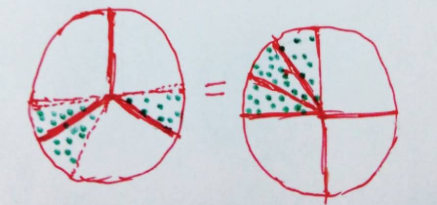 Unlike-fractions fig 3