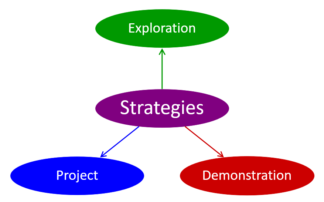 A Lens to view Summative Assessment in Preparatory Stage Mathematics