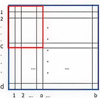 Visual Method fig1i