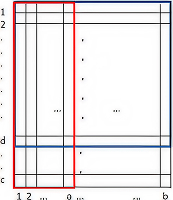 Visual Method fig2i
