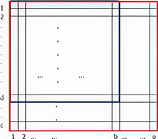 Visual Method fig3i