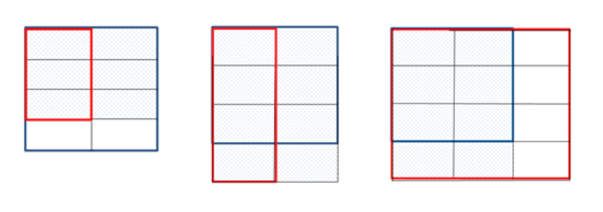 Visual Method for Fraction Multiplication