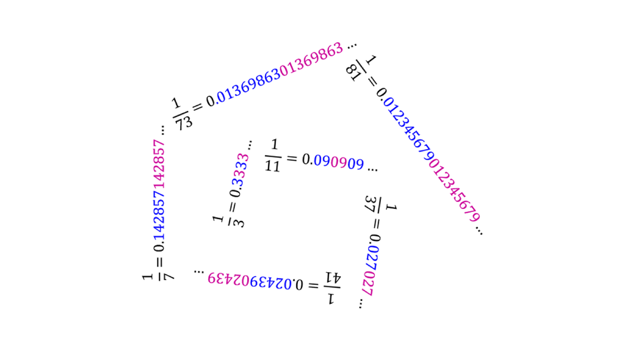 Exploration of Recurring Decimals