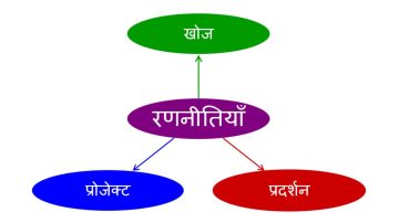 प्रिपरेटरी स्‍टेज गणित में योगात्मक आकलन को देखने का एक नज़रिया