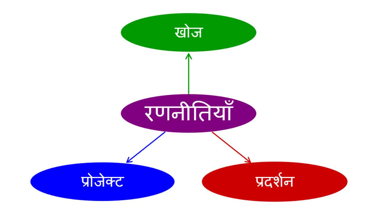 प्रिपरेटरी स्‍टेज गणित में योगात्मक आकलन को देखने का एक नज़रिया