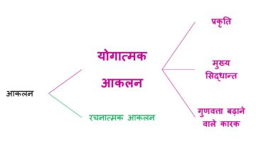 प्रिपरेटरी स्‍टेज में योगात्मक आकलन को अर्थपूर्ण बनाना