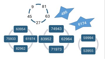 In search of Kaprekar’s Constant