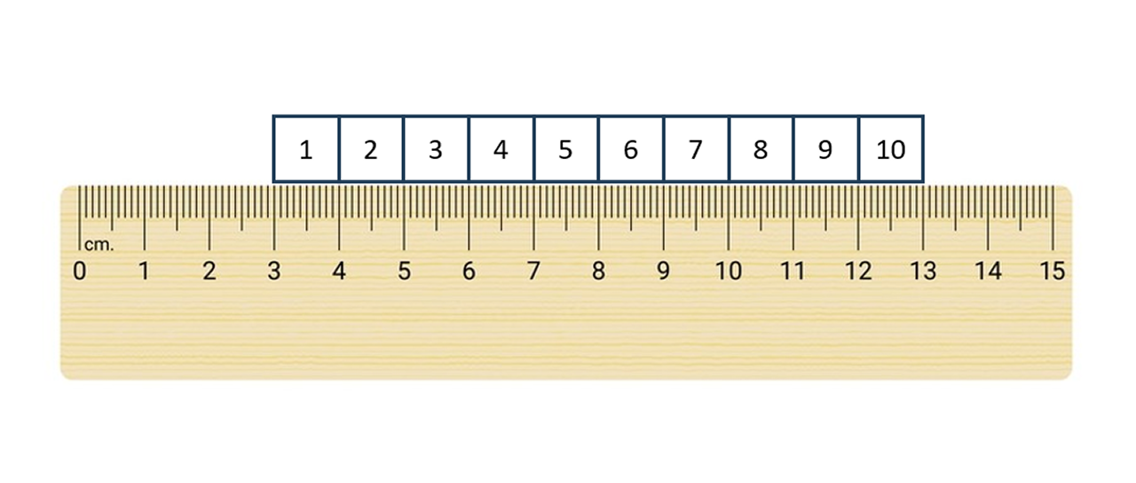 Measuring the Gap