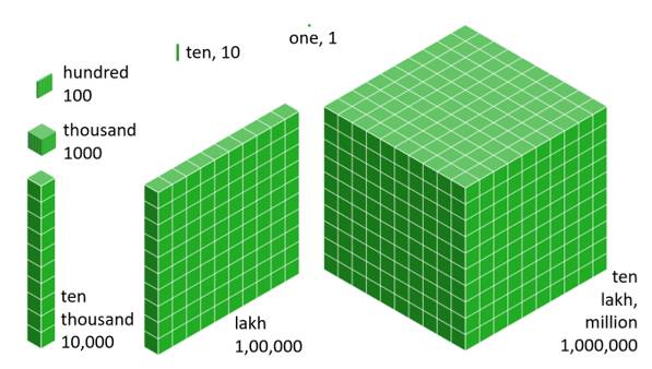 And I am figure-2