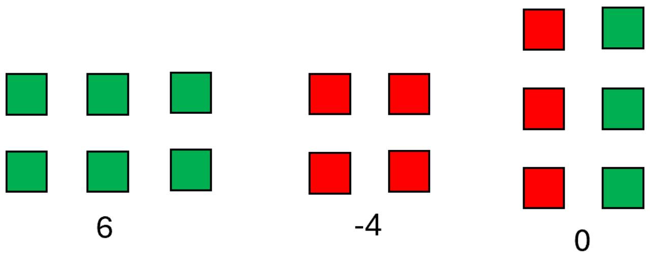 Exploring Properties fig-1