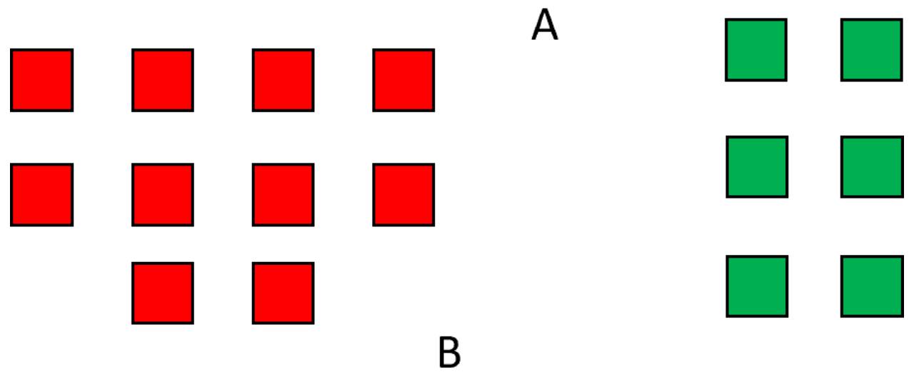 Exploring Properties fig-2