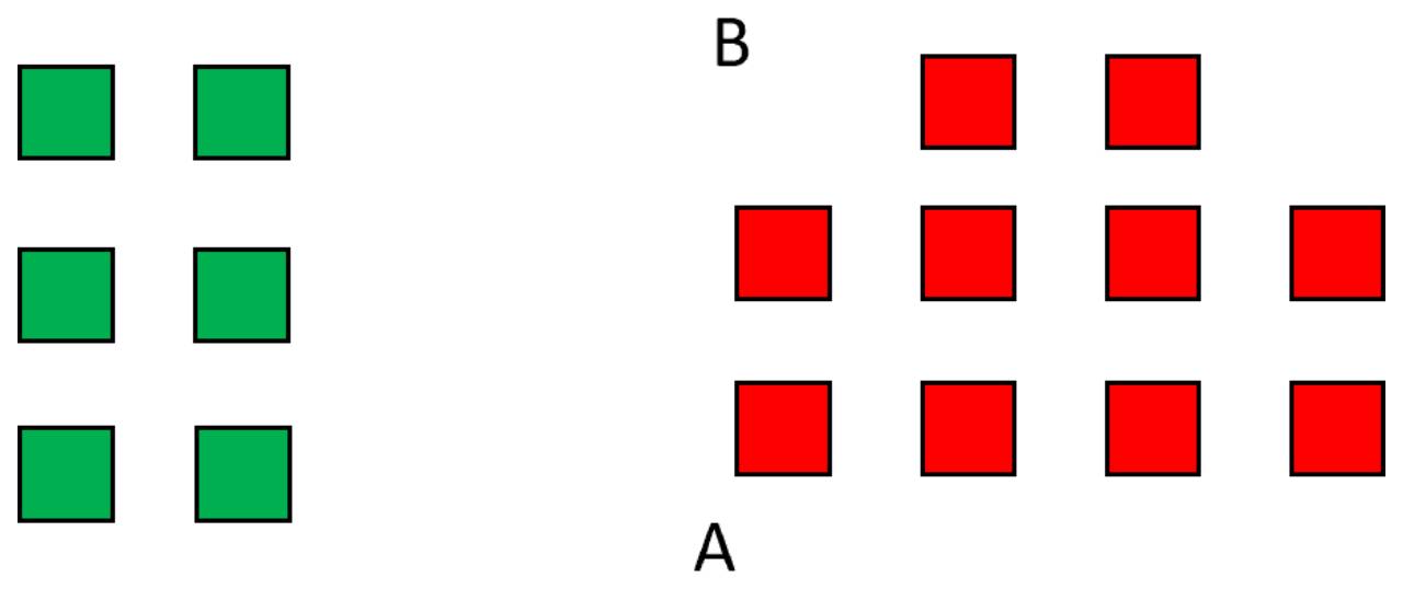 Exploring Properties fig-3